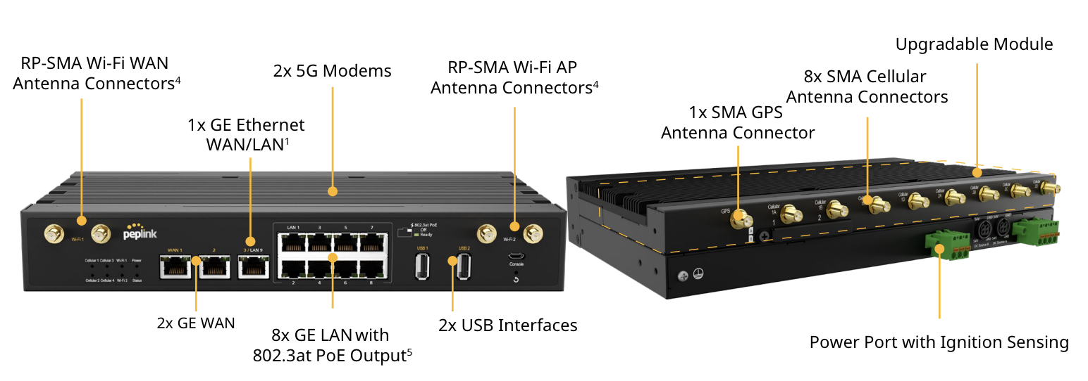 Peplink MAX HD2 MBX 5G
